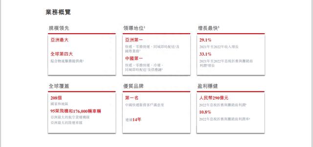 顺丰运营表,顺丰运营状况