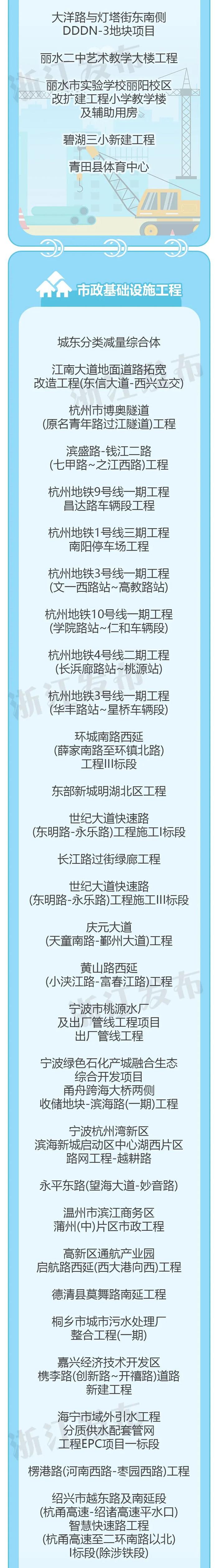 225个！浙江省建设工程钱江杯考核认定名单公布