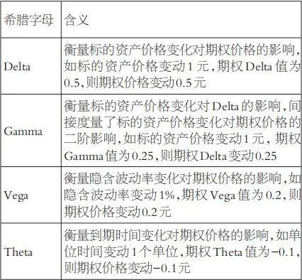 基于波动率维度的期权双买策略实证研究：长期持有在小涨小跌的行情中亏损概率较大