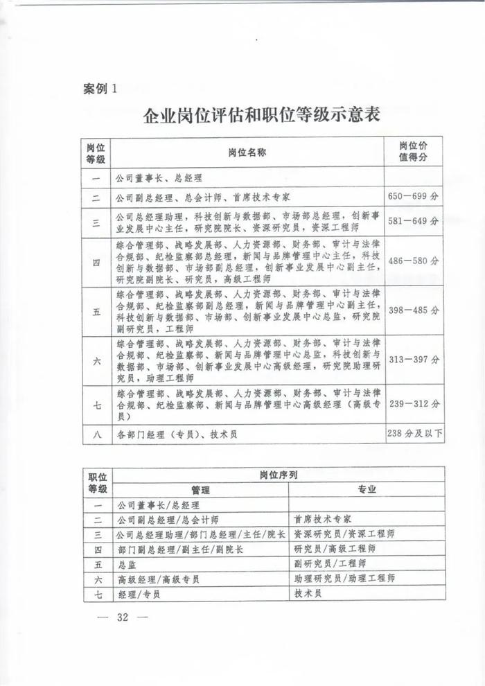 人社部印发《国有企业内部薪酬分配指引》的通知