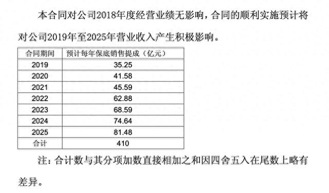 上海机场、白云机场股价跌出两年新低，免税业务对机场业绩影响到底有多大？