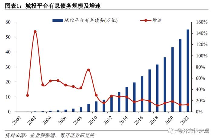 如何化解地方政府隐性债务？过去两轮化债的利弊与未来可能