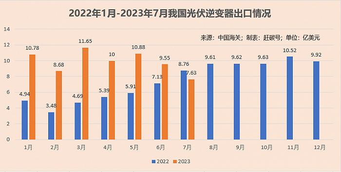 光伏板块为什么又崩了？元凶竟然是它？！