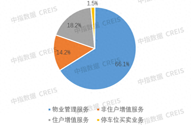 如何理解物业管理 w700d1q75cms.jpg