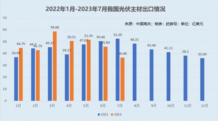 光伏板块为什么又崩了？元凶竟然是它？！