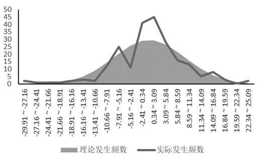 基于波动率维度的期权双买策略实证研究：长期持有在小涨小跌的行情中亏损概率较大