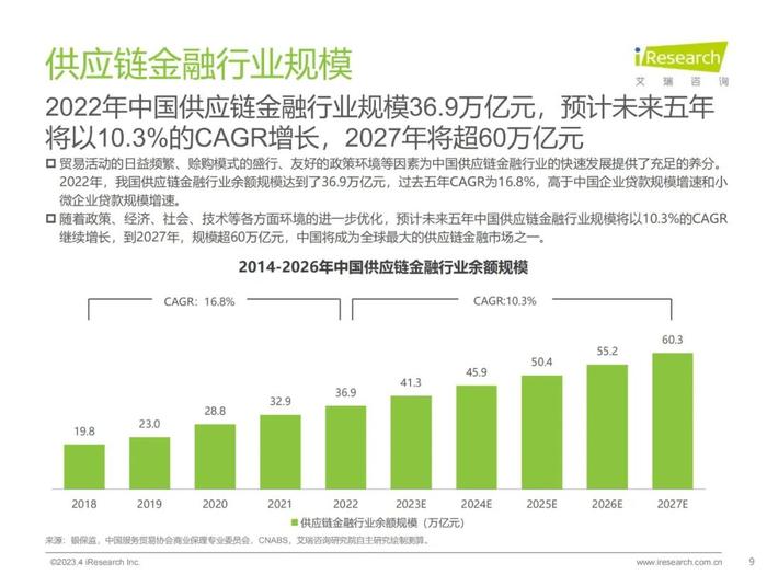 2023年中国供应链金融数字化研究报告（56页PPT）