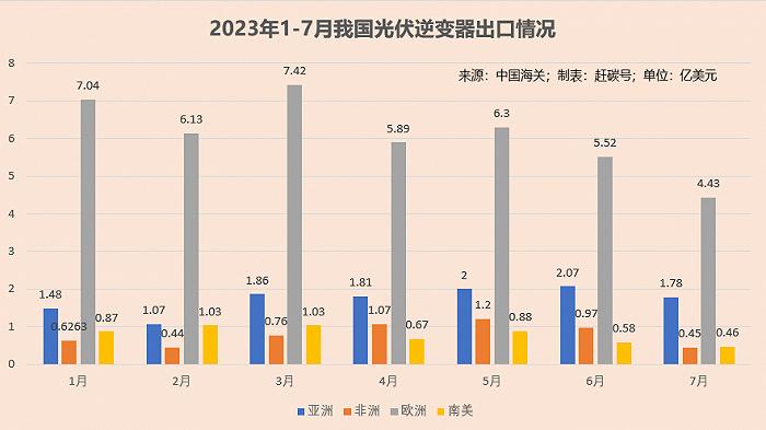 光伏板块为什么又崩了？元凶竟然是它？！