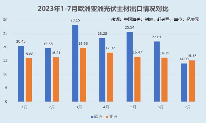 光伏板块为什么又崩了？元凶竟然是它？！