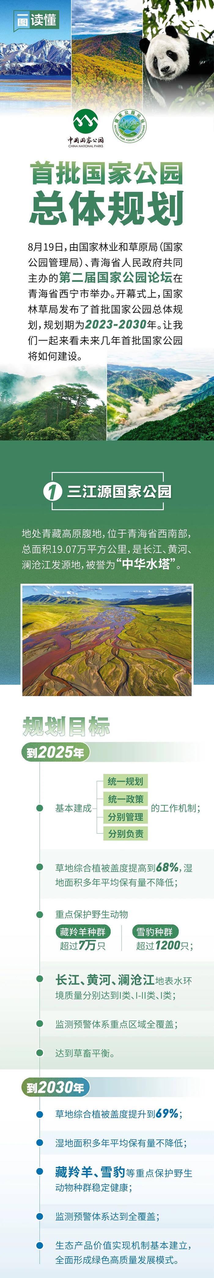 首批国家公园总体规划发布，大熊猫国家公园这样建设→