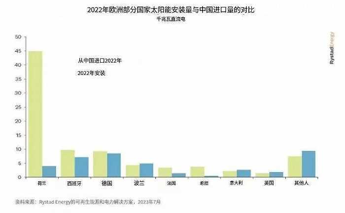 光伏板块为什么又崩了？元凶竟然是它？！