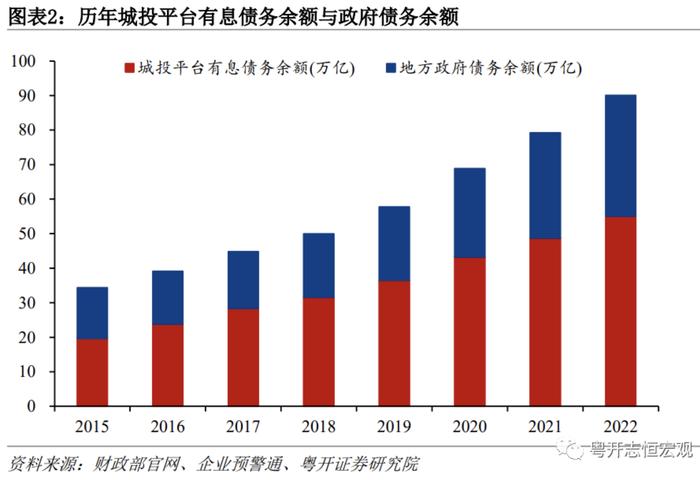 如何化解地方政府隐性债务？过去两轮化债的利弊与未来可能