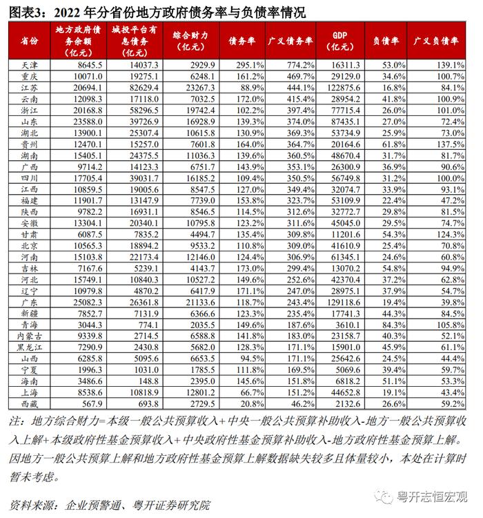 如何化解地方政府隐性债务？过去两轮化债的利弊与未来可能