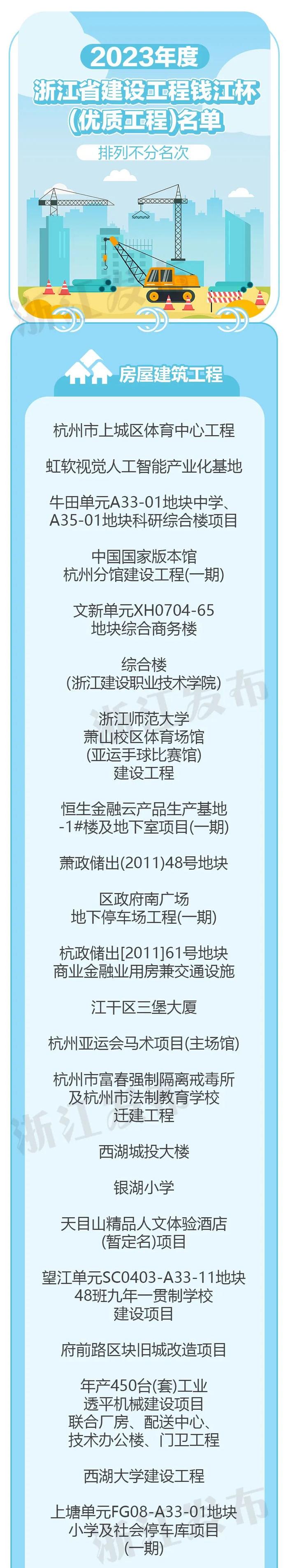 225个！浙江省建设工程钱江杯考核认定名单公布