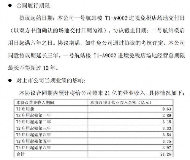 上海机场、白云机场股价跌出两年新低，免税业务对机场业绩影响到底有多大？