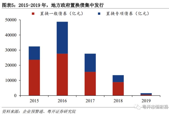 如何化解地方政府隐性债务？过去两轮化债的利弊与未来可能