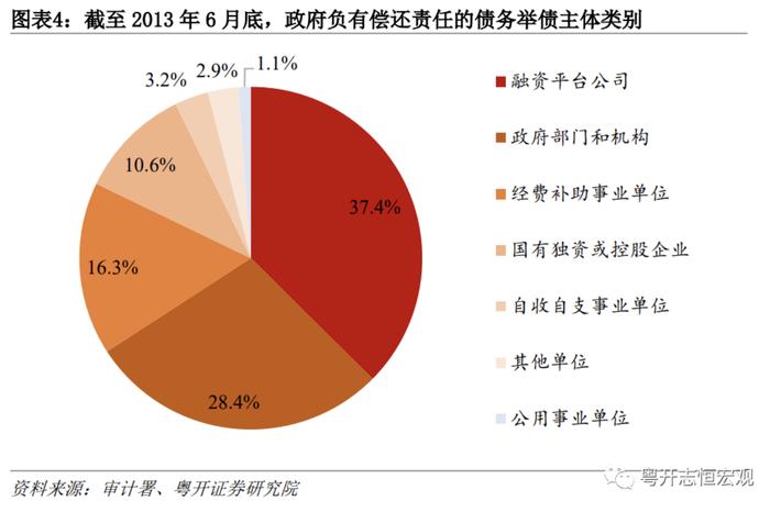 如何化解地方政府隐性债务？过去两轮化债的利弊与未来可能