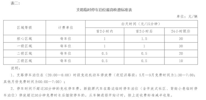 降！降！长沙路边停车收费拟设新标准