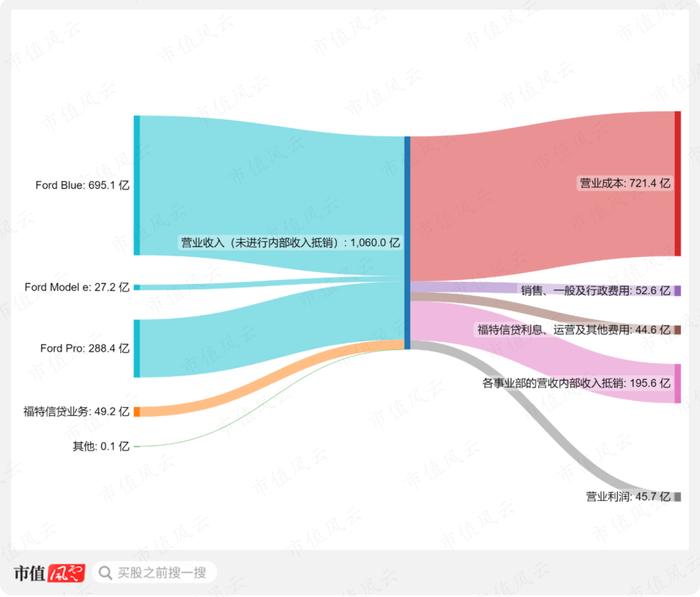 浮云一别后，流水十年间，中国新能源汽车的丧钟为谁而鸣？“地表最强车企”福特败退史