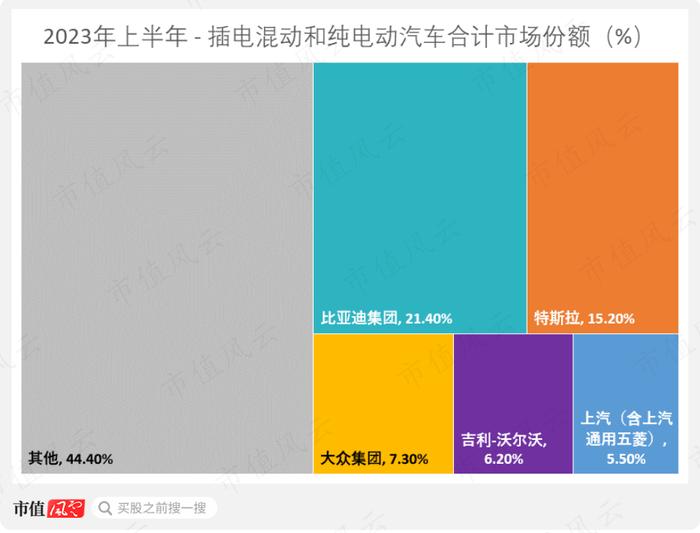 浮云一别后，流水十年间，中国新能源汽车的丧钟为谁而鸣？“地表最强车企”福特败退史