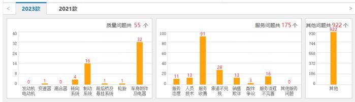 实力吊打海豚，官降后的大众ID.3有多香？订单破万，还不开抢？