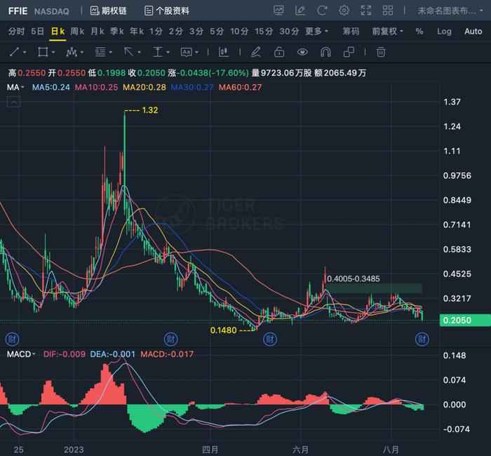 国内量产？法拉第未来在黄冈成立新公司