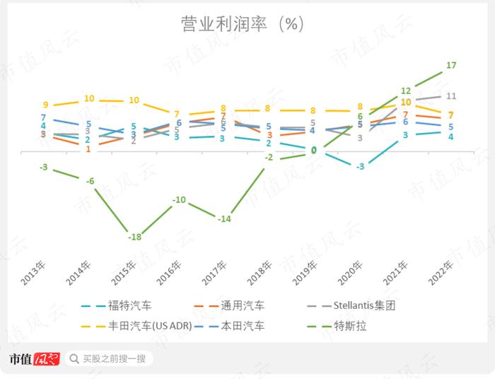 浮云一别后，流水十年间，中国新能源汽车的丧钟为谁而鸣？“地表最强车企”福特败退史