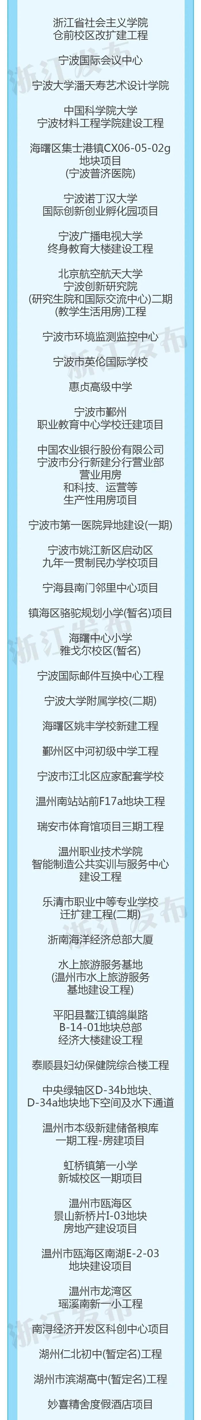 225个！浙江省建设工程钱江杯考核认定名单公布