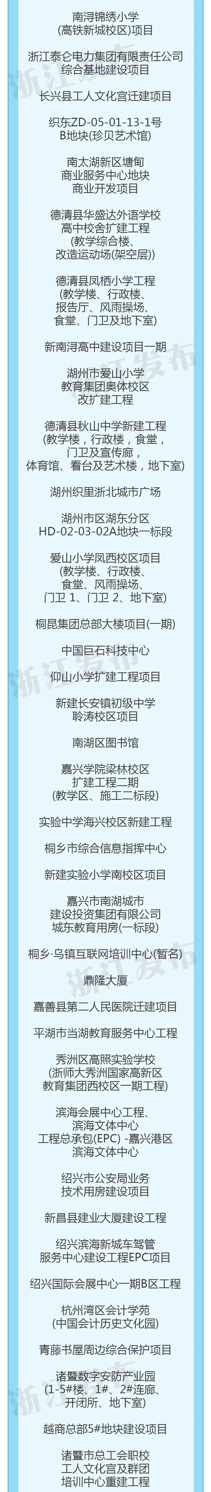 225个！浙江省建设工程钱江杯考核认定名单公布