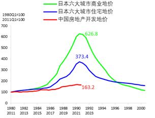 卢锋：应对物价下行与通缩风险——兼谈三种理论视角