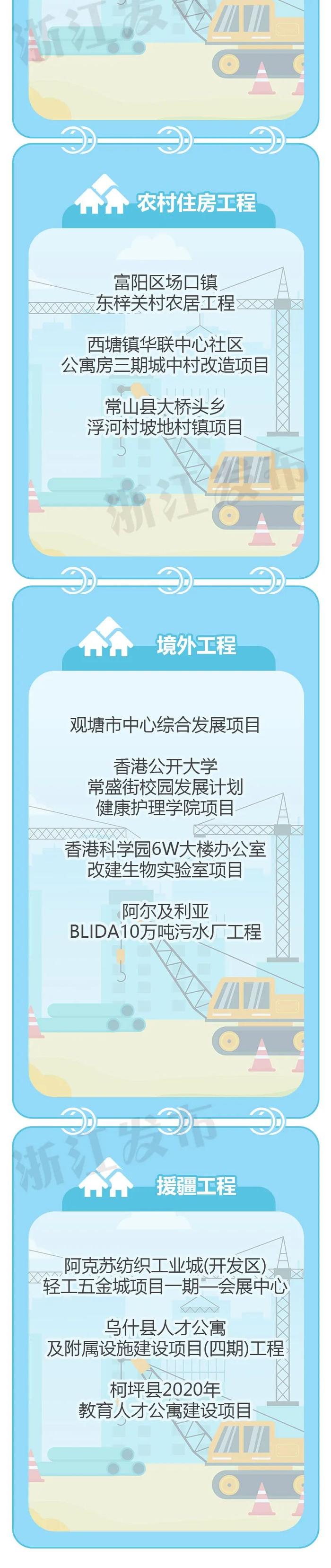 225个！浙江省建设工程钱江杯考核认定名单公布