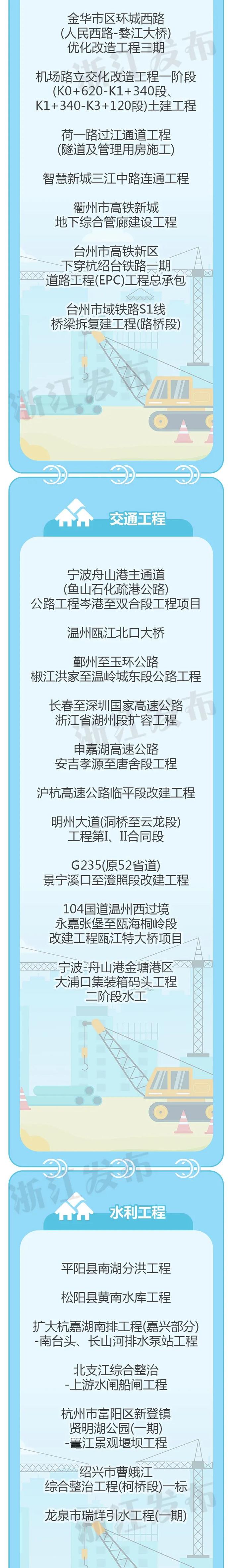 225个！浙江省建设工程钱江杯考核认定名单公布