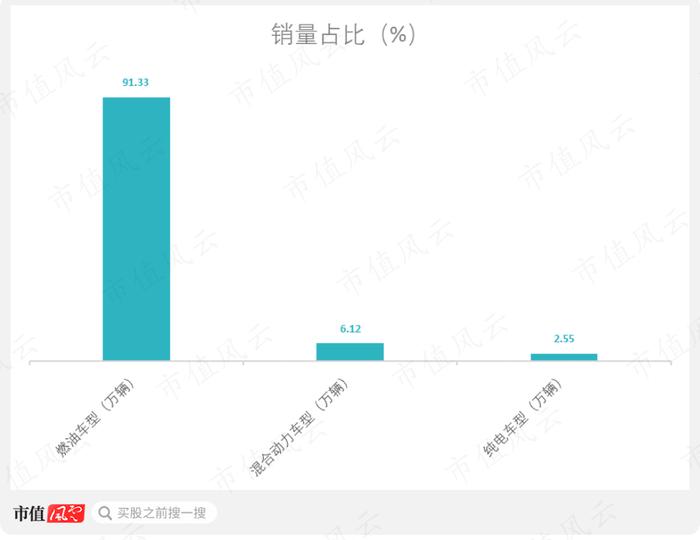 浮云一别后，流水十年间，中国新能源汽车的丧钟为谁而鸣？“地表最强车企”福特败退史