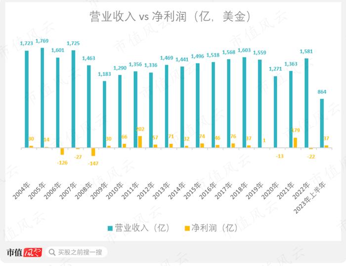 浮云一别后，流水十年间，中国新能源汽车的丧钟为谁而鸣？“地表最强车企”福特败退史