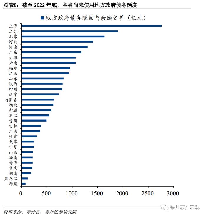 如何化解地方政府隐性债务？过去两轮化债的利弊与未来可能