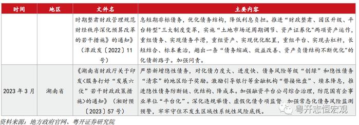 如何化解地方政府隐性债务？过去两轮化债的利弊与未来可能