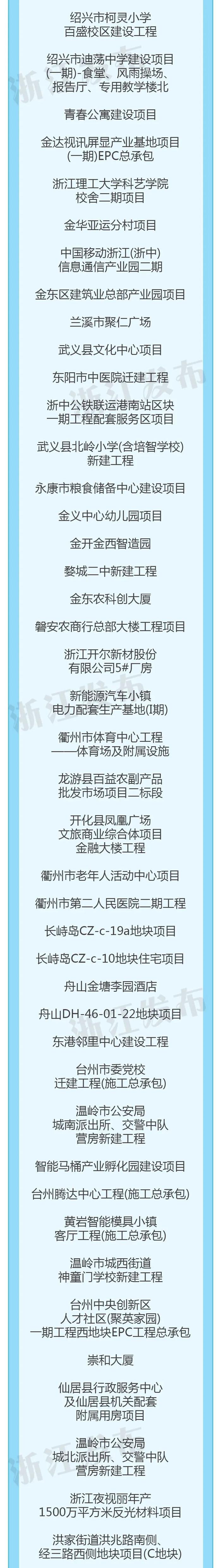 225个！浙江省建设工程钱江杯考核认定名单公布