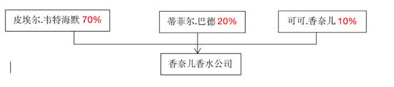 4200亿身家财不外露！揭秘香奈儿背后不为人知的神秘家族