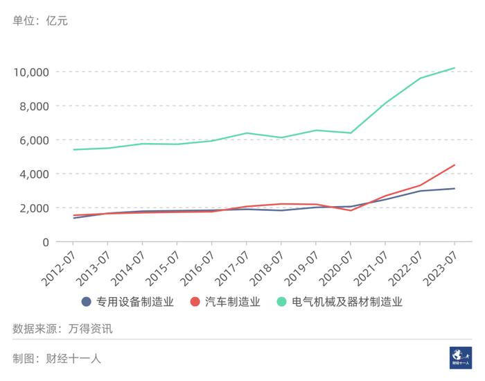 中国各行业出口的短期与长期趋势