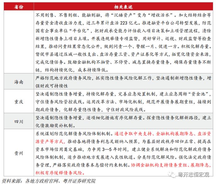 如何化解地方政府隐性债务？过去两轮化债的利弊与未来可能