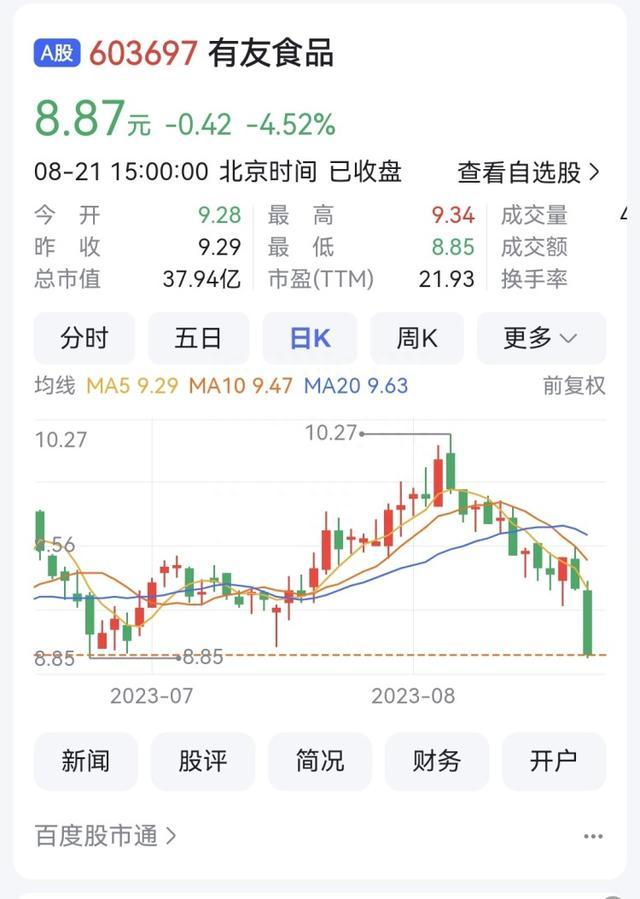 渝股半年报｜有友食品赚8033万元增长31% 资产负债率仅6.1%