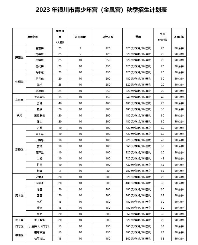 银川市青少年宫（金凤宫）开始招生！课程多、价格优！