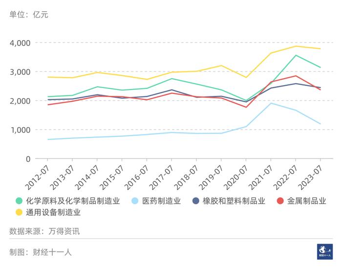 中国各行业出口的短期与长期趋势