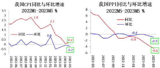 卢锋：应对物价下行与通缩风险——兼谈三种理论视角