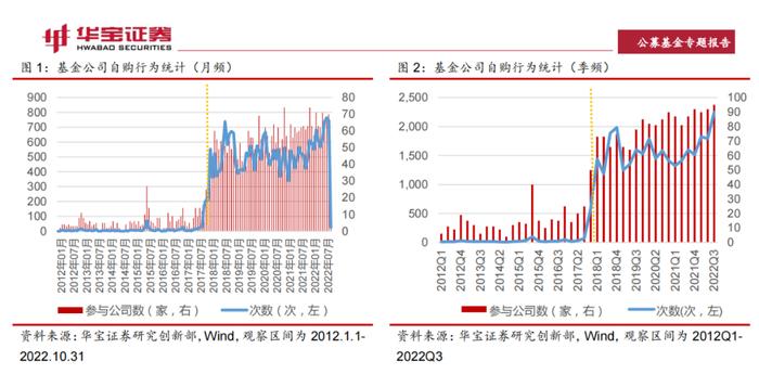 公募再出手！基金自购真能赚钱吗？十年四次关键历史数据揭秘