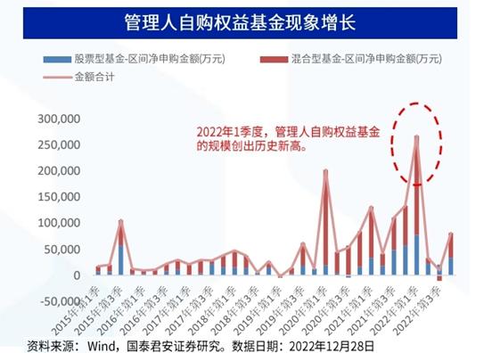 公募再出手！基金自购真能赚钱吗？十年四次关键历史数据揭秘