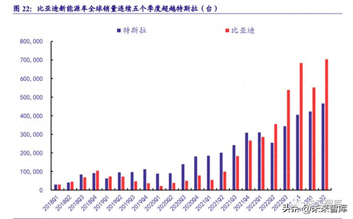 特斯拉VS比亚迪：中美新能源汽车工业对比分析