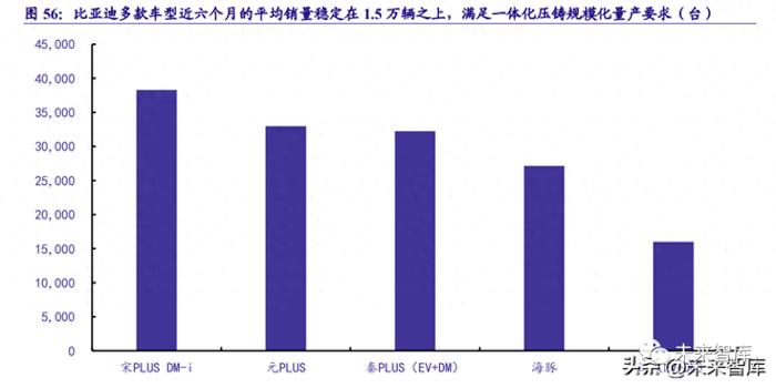 特斯拉VS比亚迪：中美新能源汽车工业对比分析