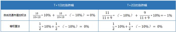 衍复投资——致力创造稳健超额的私募基金管理人