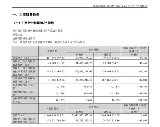 负债率超过99%，募资最高10亿元由控股股东包揽！